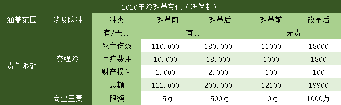 車輛保險必須買(mai) 什麽(me) ？一共多少錢？有多少種？插圖