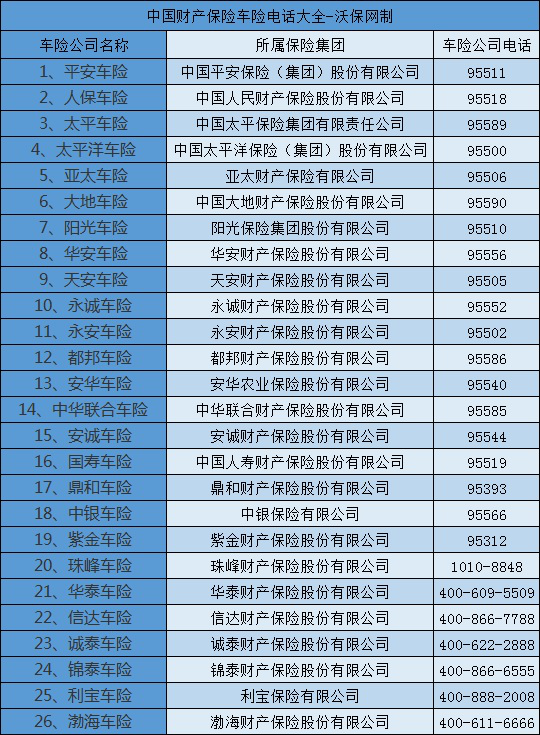 車輛保險有哪些保險公司？如何選擇車輛保險公司？插圖2