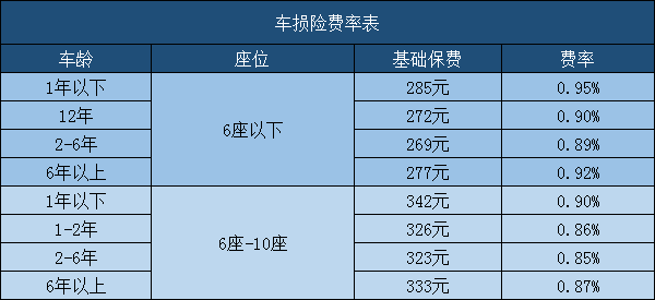 車輛保險費用計算器！如何計算車險保費？插圖1