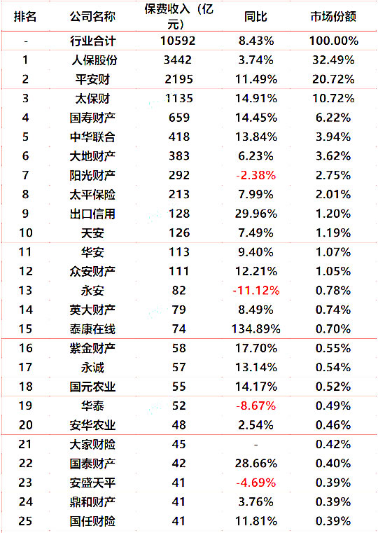 財產(chan) 保險哪家保險公司好？財產(chan) 保險公司排名如何？插圖