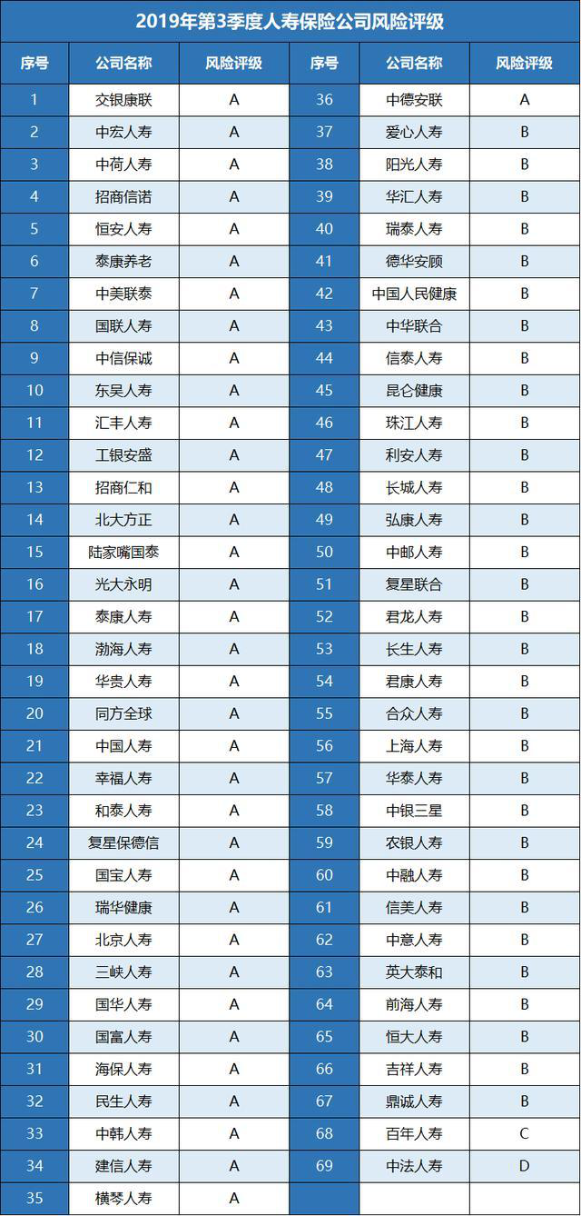 保險公司評級插圖2