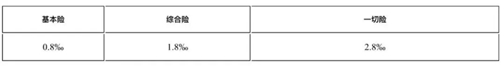 財產(chan) 保險費率，財產(chan) 保險費率一般是多少？插圖2