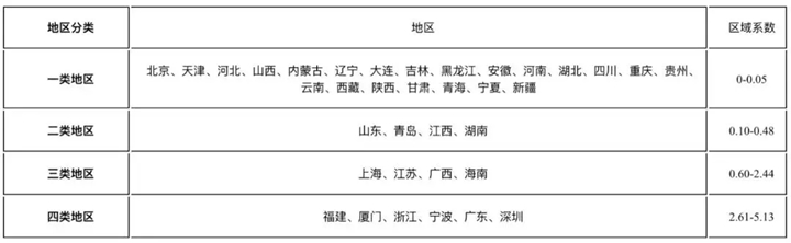 財產(chan) 保險費率，財產(chan) 保險費率一般是多少？插圖10