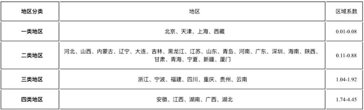 財產(chan) 保險費率，財產(chan) 保險費率一般是多少？插圖12