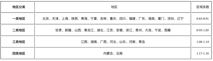 財產(chan) 保險費率，財產(chan) 保險費率一般是多少？插圖14