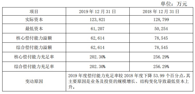 北部灣財產(chan) 保險股份有限公司怎麽(me) 樣？客服電話多少？插圖1