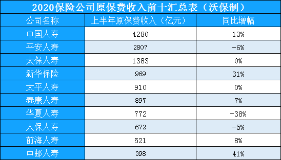 哪些保險公司比較靠譜？保險公司報價(jia) 插圖