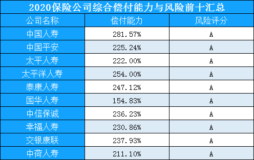 哪些保險公司比較靠譜？保險公司報價(jia) 插圖2