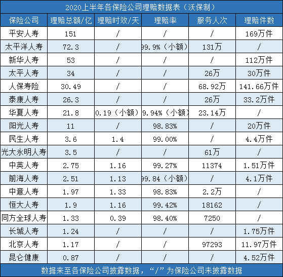 哪些保險公司比較靠譜？保險公司報價(jia) 插圖4