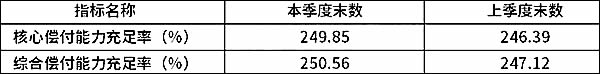 泰康保險公司插圖2