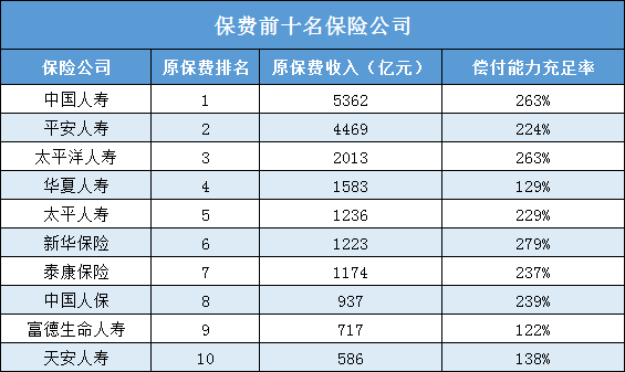太平洋人壽保險插圖6