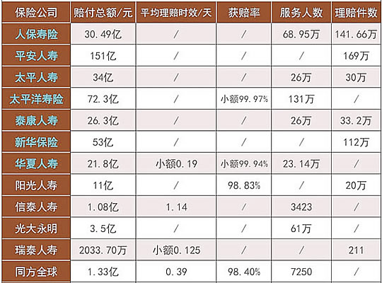 太平洋保險公司插圖4