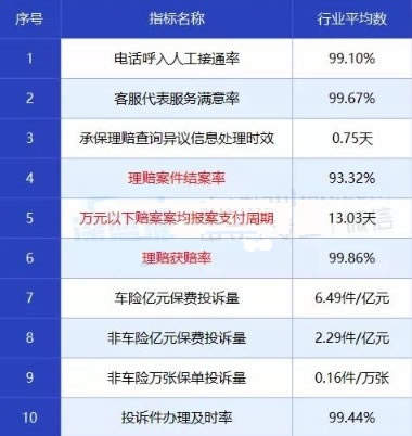 汽車保險排名插圖4