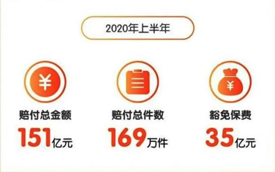 平安保險公司官網插圖4