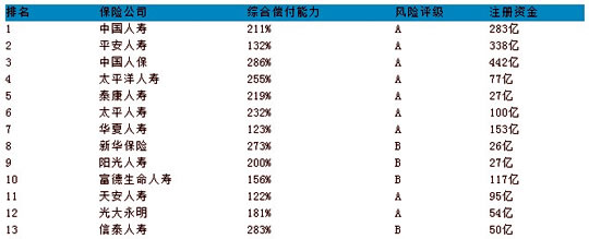 哪家保險公司最好？插圖2