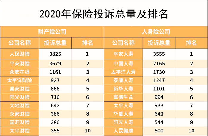 保險公司排行榜插圖