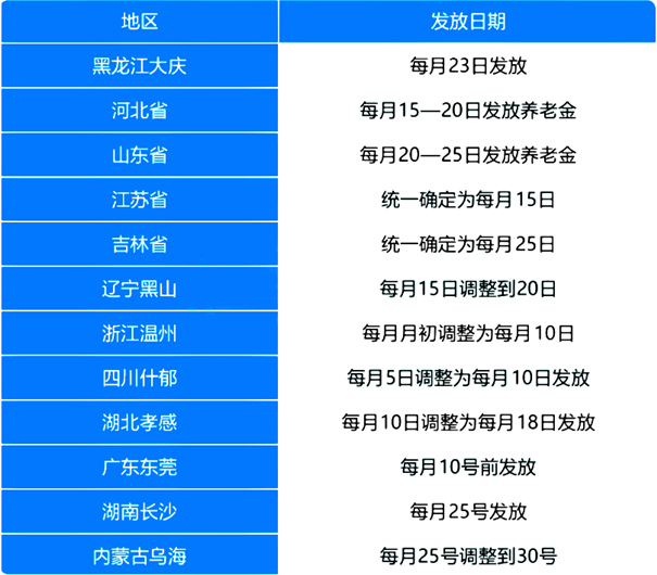 廣東(dong) 朋友注意！社保新規！這些情況屬於(yu) 騙保！插圖3