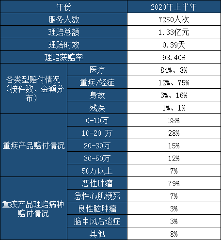 同方全球人壽保險有限公司插圖2