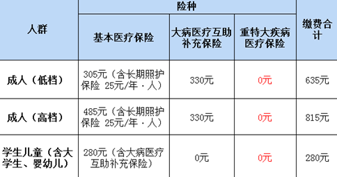 如何在網上繳納醫療保險費插圖2