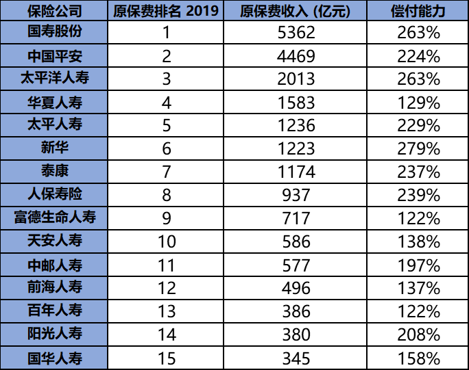 太平洋保險和平安保險哪個(ge) 好？插圖2