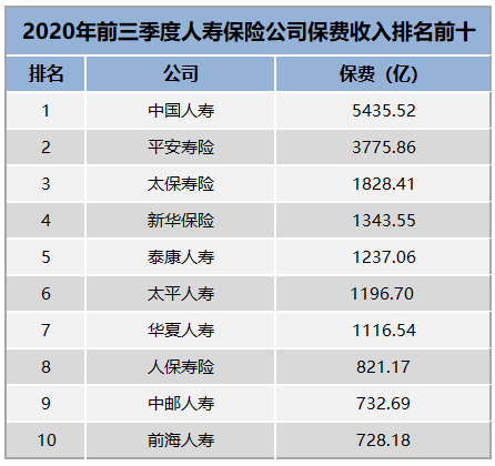 壽險公司排名前十插圖2