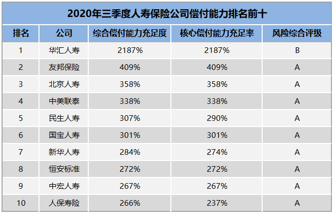 壽險公司排名前十插圖4