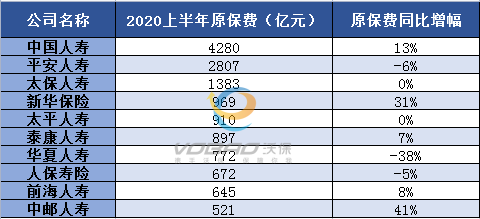 一些保險公司在行業(ye) 排名？大公司的赛马会APP下载官网一定是最好的嗎？插圖2