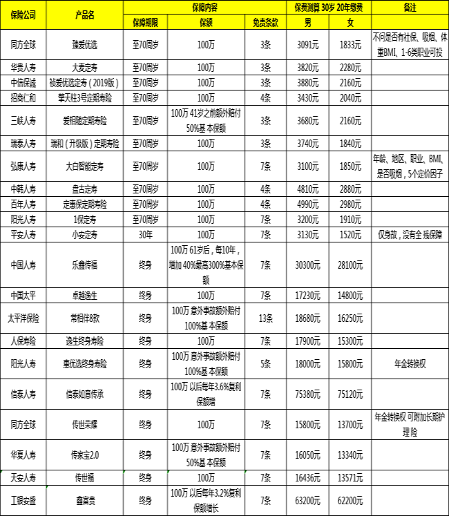 哪家保險公司買(mai) 壽險比較好？插圖2
