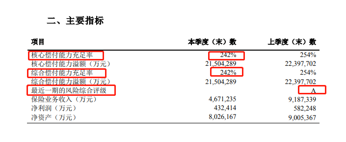 太平洋人壽是國有企業(ye) 還是私營企業(ye) ？插圖2