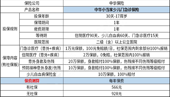 兒(er) 童門急診保險有哪些？插圖2