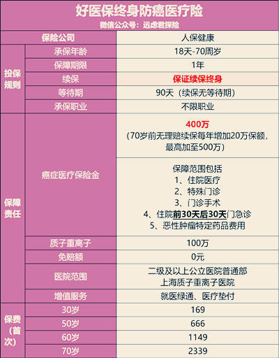 終身醫療保險介紹插圖