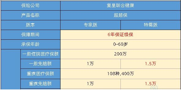 如何購買(mai) 老年人醫療保險插圖