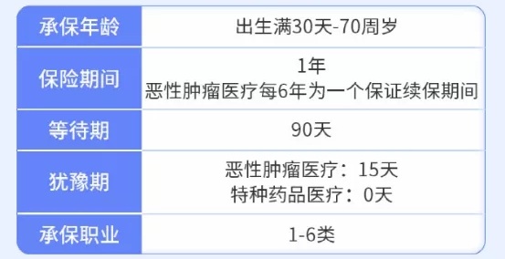 老年人的醫療保險插圖6