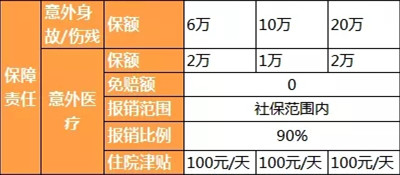 65歲以上的老年人意外險有哪些？插圖2