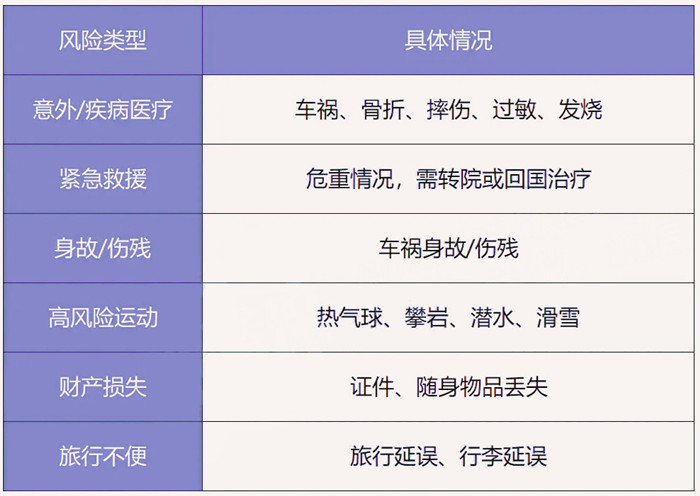 有適合旅遊的保險嗎？有國內(nei) 旅遊可以買(mai) 的保險嗎？插圖