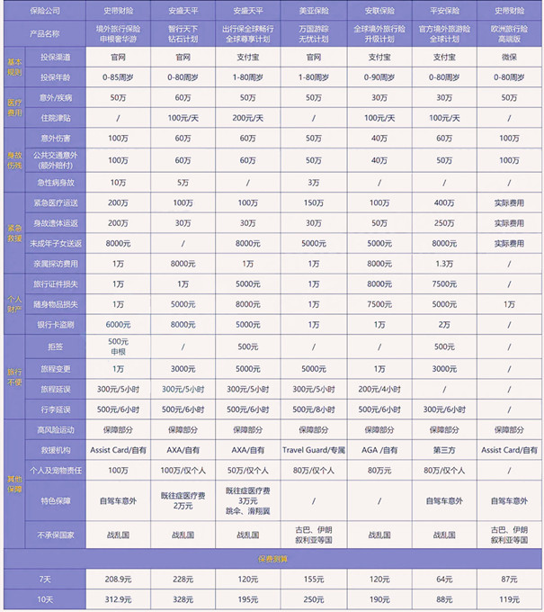 出國旅遊可以買(mai) 保險嗎？海外旅遊保險推薦嗎？插圖