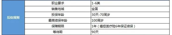 50歲以上的醫療保險怎麽(me) 買(mai) ？50歲買(mai) 什麽(me) 醫療保險？插圖2