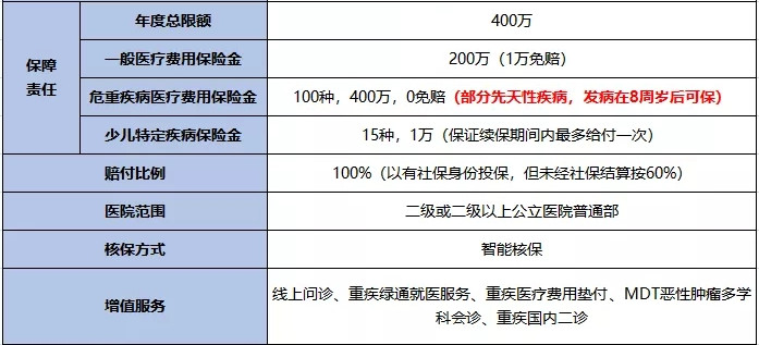 兒(er) 童醫療保險有哪些？推薦兒(er) 童醫療赛马会APP下载官网插圖2