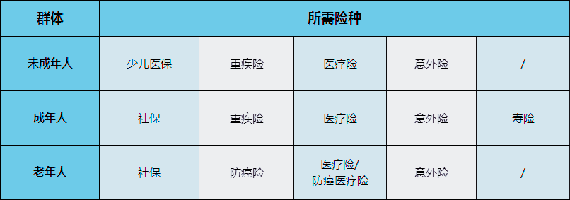 50歲醫保報銷多少插圖