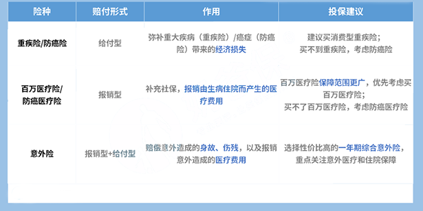 50歲交商業(ye) 醫療保險劃算嗎？插圖