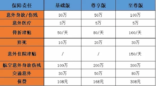 人身意外險賠償(chang) 標準到底是什麽(me) ？插圖