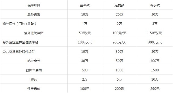 人身意外險賠償(chang) 標準到底是什麽(me) ？插圖2