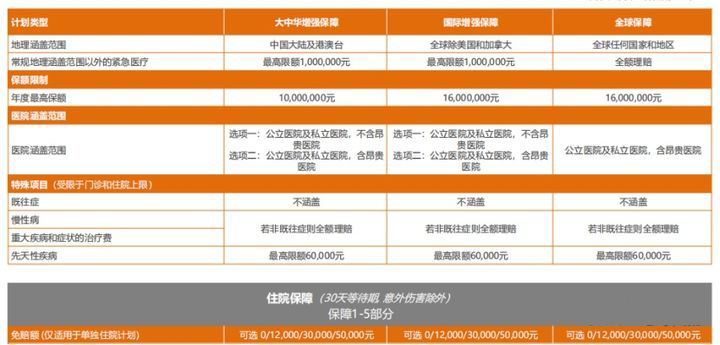 msh保險公司，msh個(ge) 人醫療保險插圖2