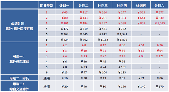 企業(ye) 員工意外險一年要交多少錢？插圖2