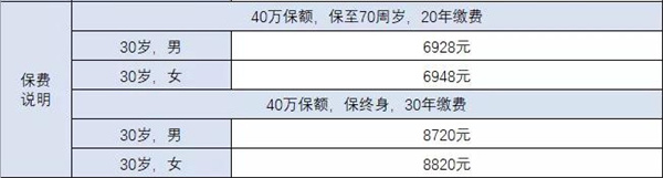 百萬(wan) 醫療保險加重疾病保險一起購買(mai) ，要多少錢？插圖2