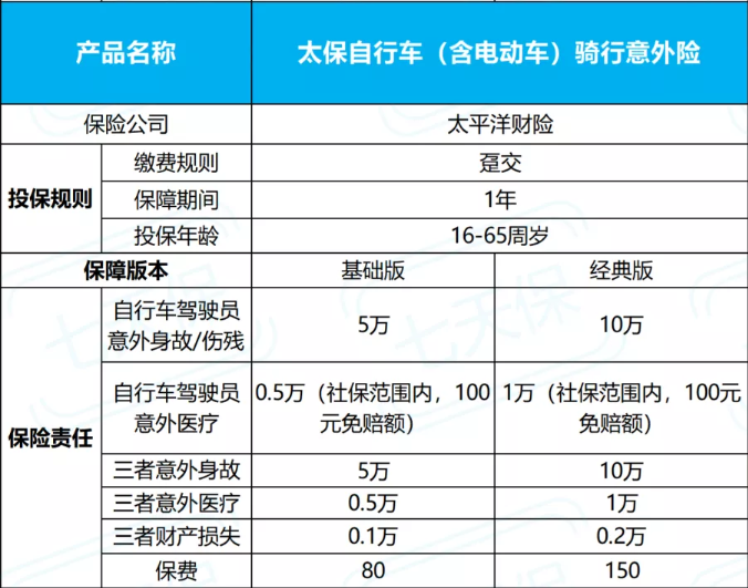 外賣員如何購買(mai) 意外險？插圖
