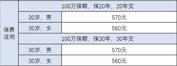 醫療保險和意外險可以一起報銷嗎？插圖4
