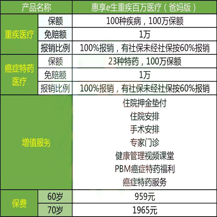 老年人還能購買(mai) 醫療保險嗎？插圖2