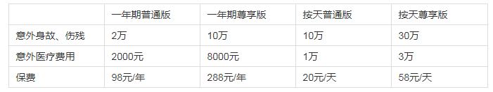 騎摩托車有必要買(mai) 保險嗎？插圖