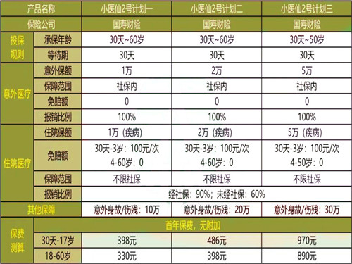 中國人壽保險住院醫療保險怎麽(me) 樣插圖